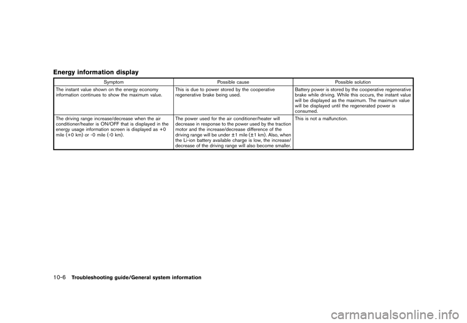 NISSAN LEAF 2014 1.G Navigation Manual Black plate (234,1)
[ Edit: 2013/ 10/ 7 Model: Navi-EV ]
10-6Troubleshooting guide/General system information
Energy information displayGUID-C68EFC84-3C1B-4BDA-BABC-5E86339C2A9A
SymptomPossible cause 