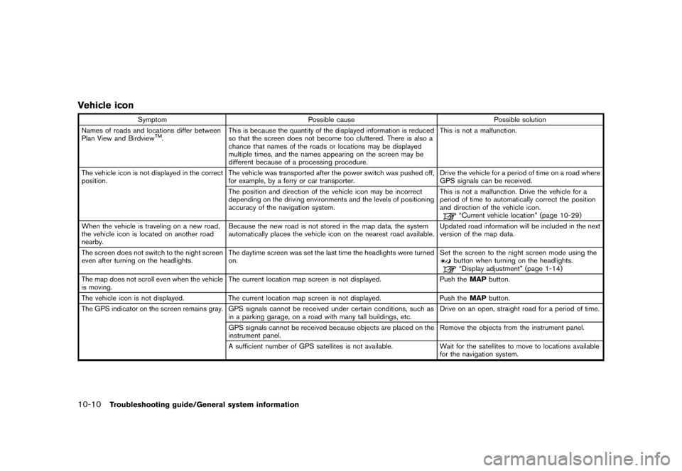 NISSAN LEAF 2014 1.G Navigation Manual Black plate (238,1)
[ Edit: 2013/ 10/ 7 Model: Navi-EV ]
10-10Troubleshooting guide/General system information
Vehicle iconGUID-C0C1C898-A889-456C-A1BE-60ABF2162EC7
SymptomPossible cause Possible solu