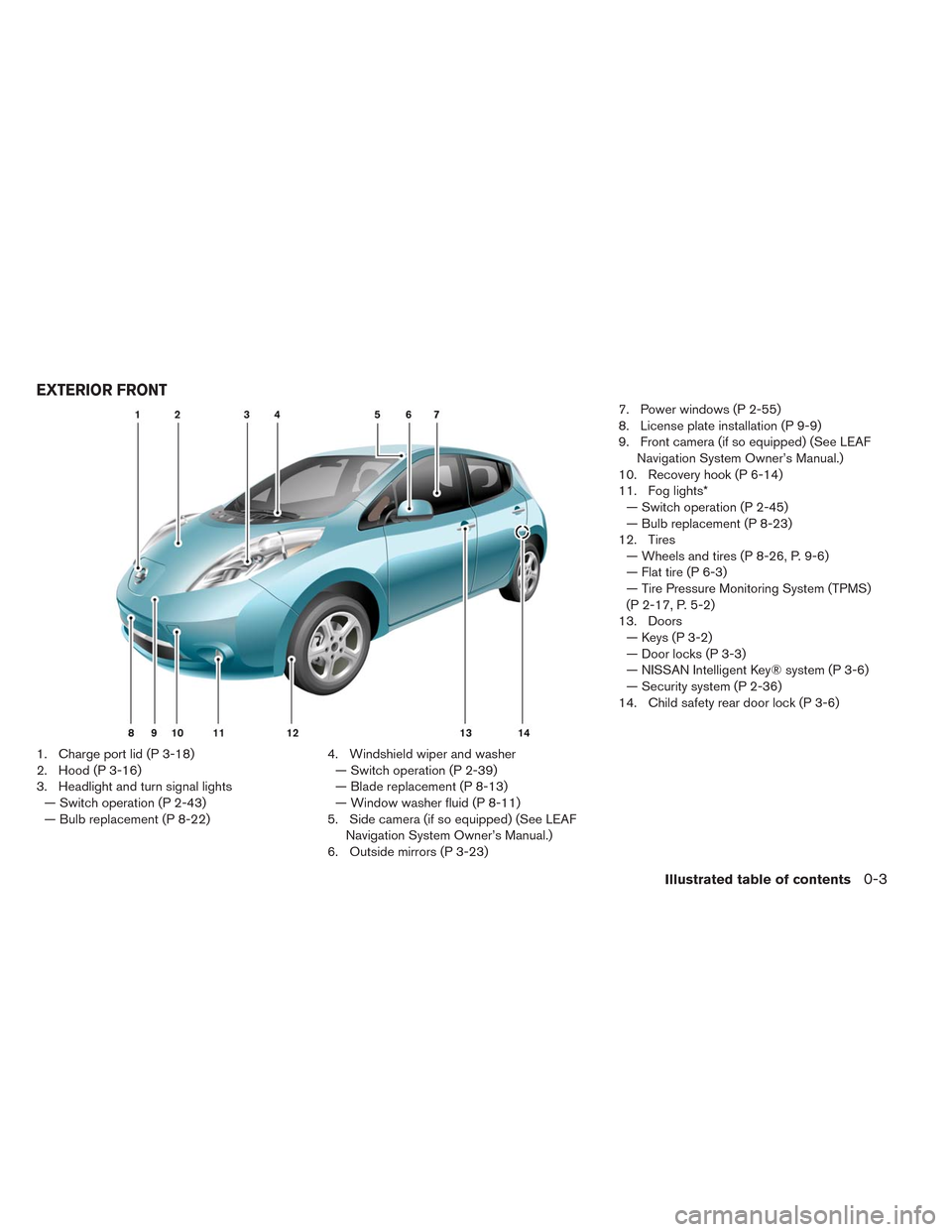 NISSAN LEAF 2014 1.G Owners Manual 1. Charge port lid (P 3-18)
2. Hood (P 3-16)
3. Headlight and turn signal lights
— Switch operation (P 2-43)
— Bulb replacement (P 8-22)4. Windshield wiper and washer
— Switch operation (P 2-39)