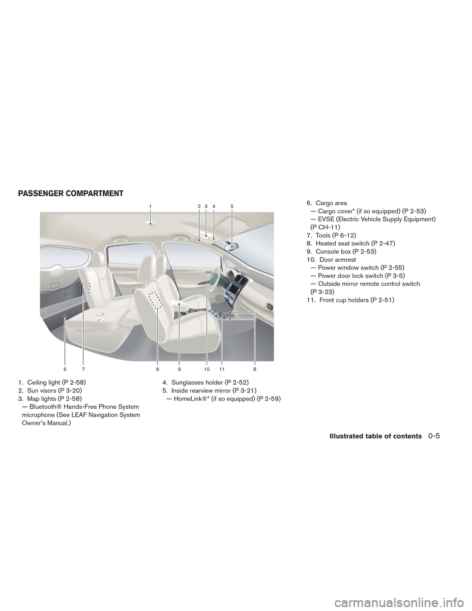 NISSAN LEAF 2014 1.G User Guide 1. Ceiling light (P 2-58)
2. Sun visors (P 3-20)
3. Map lights (P 2-58)
— Bluetooth® Hands-Free Phone System
microphone (See LEAF Navigation System
Owner’s Manual.)4. Sunglasses holder (P 2-52)
5