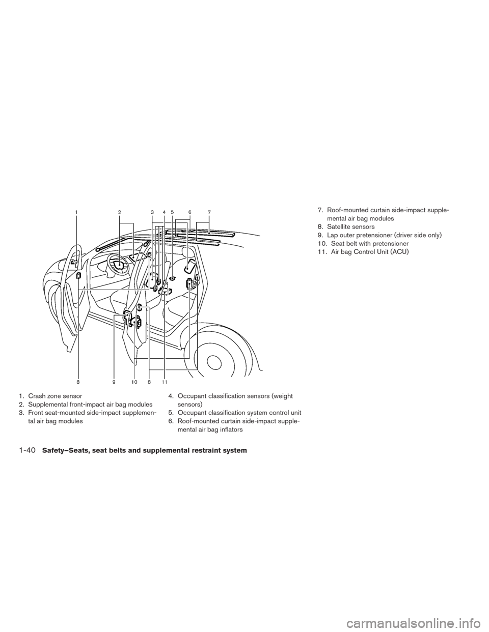 NISSAN LEAF 2014 1.G Owners Manual 1. Crash zone sensor
2. Supplemental front-impact air bag modules
3. Front seat-mounted side-impact supplemen-
tal air bag modules4. Occupant classification sensors (weight
sensors)
5. Occupant classi NISSAN LEAF 2014 1.G Owners Manual 1. Crash zone sensor
2. Supplemental front-impact air bag modules
3. Front seat-mounted side-impact supplemen-
tal air bag modules4. Occupant classification sensors (weight
sensors)
5. Occupant classi
