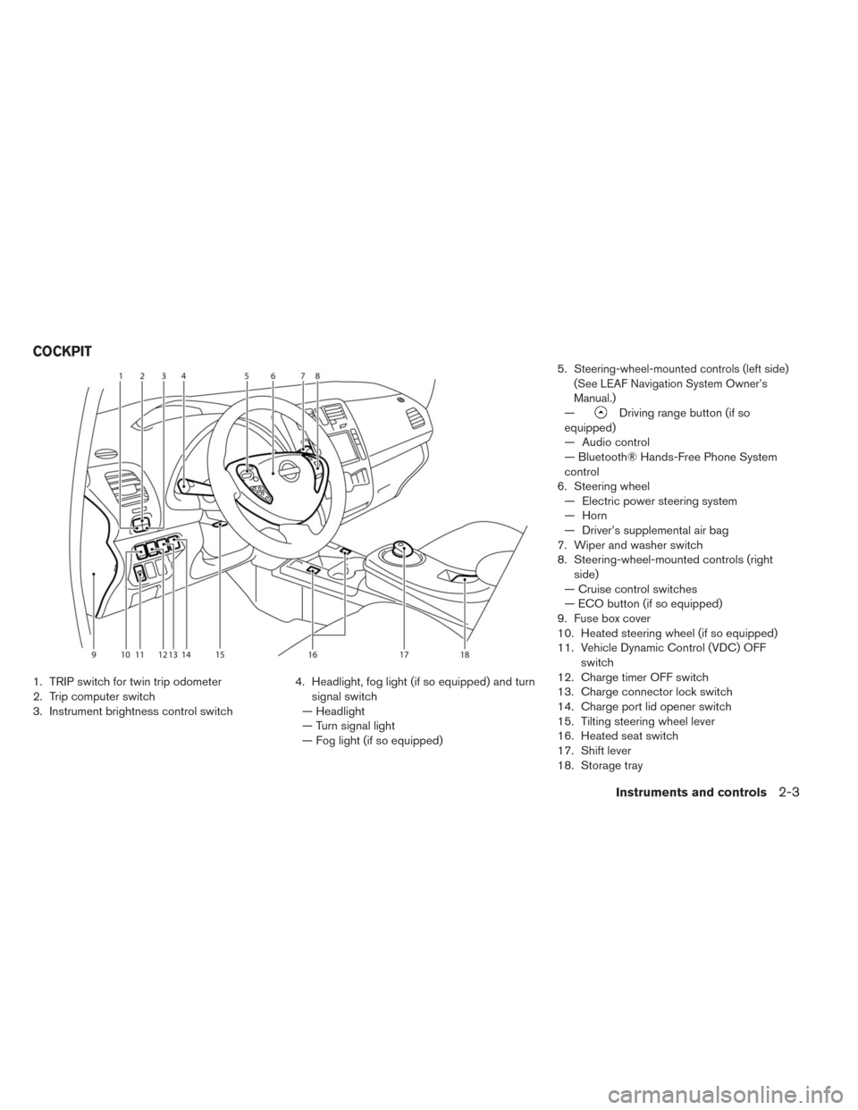 NISSAN LEAF 2014 1.G Owners Manual 1. TRIP switch for twin trip odometer
2. Trip computer switch
3. Instrument brightness control switch4. Headlight, fog light (if so equipped) and turn
signal switch
— Headlight
— Turn signal light