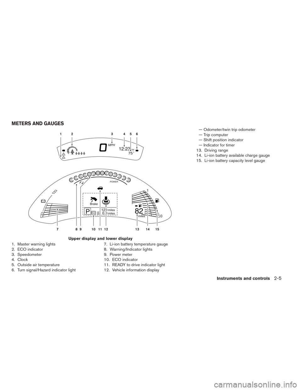 NISSAN LEAF 2014 1.G Owners Manual 1. Master warning lights
2. ECO indicator
3. Speedometer
4. Clock
5. Outside air temperature
6. Turn signal/Hazard indicator light7. Li-ion battery temperature gauge
8. Warning/Indicator lights
9. Pow