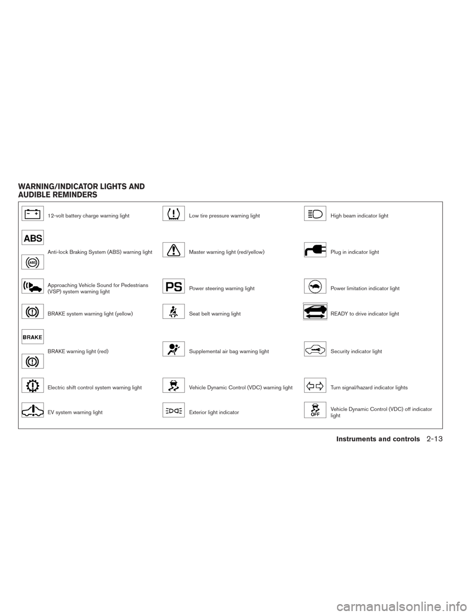 NISSAN LEAF 2014 1.G Owners Manual 12-volt battery charge warning lightLow tire pressure warning lightHigh beam indicator light
Anti-lock Braking System (ABS) warning lightMaster warning light (red/yellow)Plug in indicator light
Approa