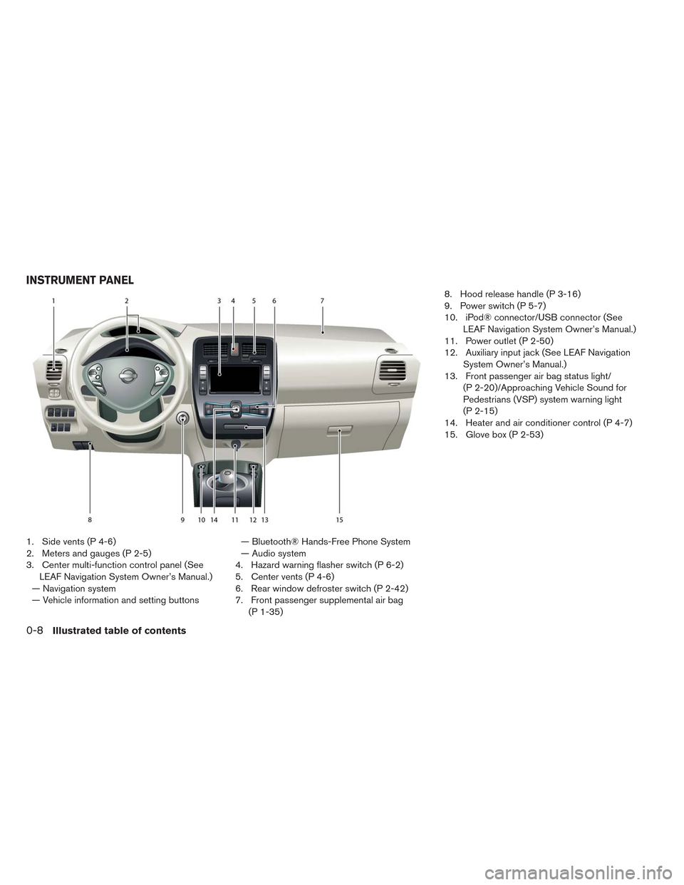 NISSAN LEAF 2014 1.G User Guide 1. Side vents (P 4-6)
2. Meters and gauges (P 2-5)
3. Center multi-function control panel (See
LEAF Navigation System Owner’s Manual.)
— Navigation system
— Vehicle information and setting butto