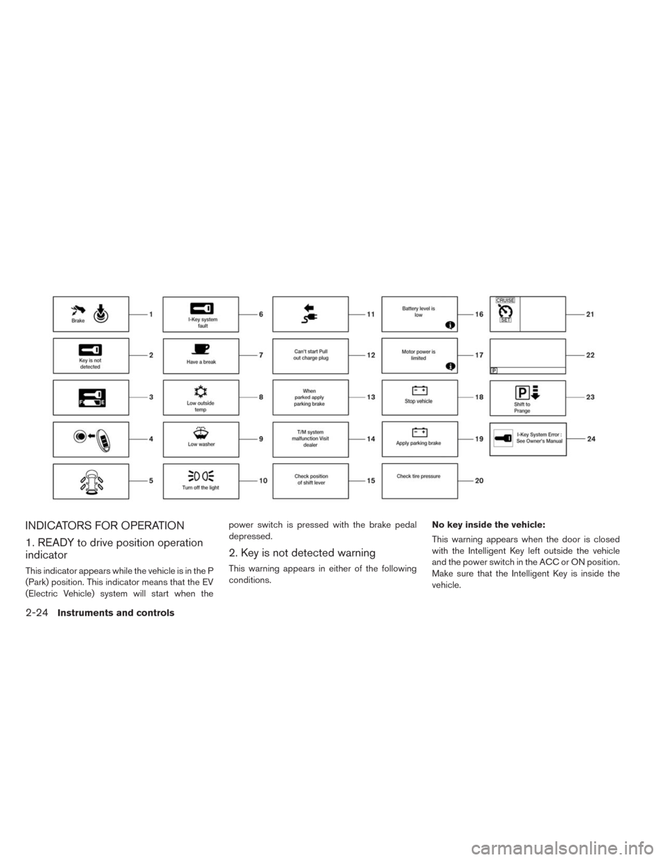 NISSAN LEAF 2014 1.G Owners Manual INDICATORS FOR OPERATION
1. READY to drive position operation
indicator
This indicator appears while the vehicle is in the P
(Park) position. This indicator means that the EV
(Electric Vehicle) system