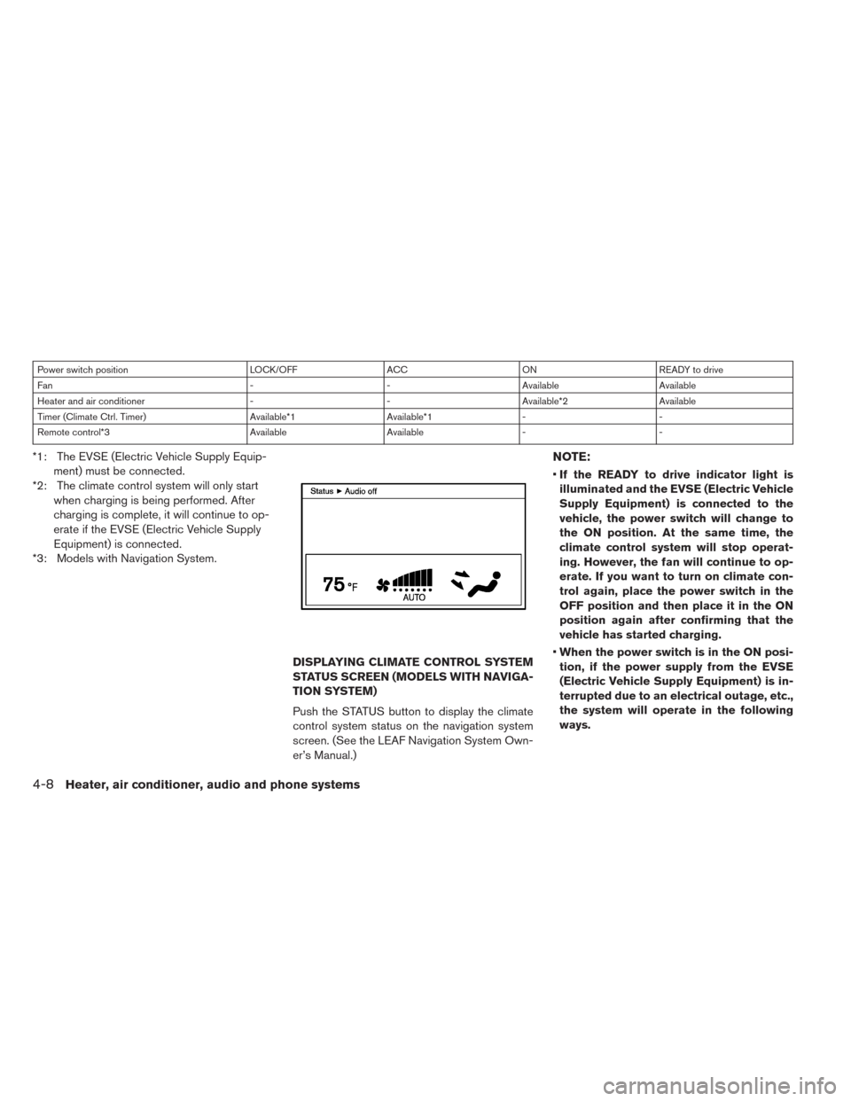 NISSAN LEAF 2014 1.G Owners Manual Power switch position LOCK/OFF ACC ON READY to drive
Fan - - Available Available
Heater and air conditioner - - Available*2 Available
Timer (Climate Ctrl. Timer) Available*1 Available*1 - -
Remote con