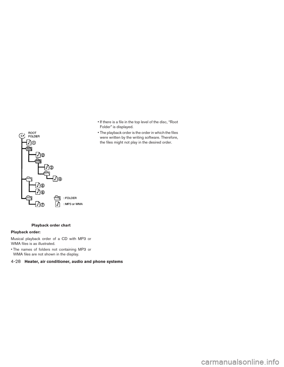 NISSAN LEAF 2014 1.G Owners Manual Playback order chart
Playback order:
Musical playback order of a CD with MP3 or
WMA files is as illustrated.
• The names of folders not containing MP3 or
WMA files are not shown in the display.• I