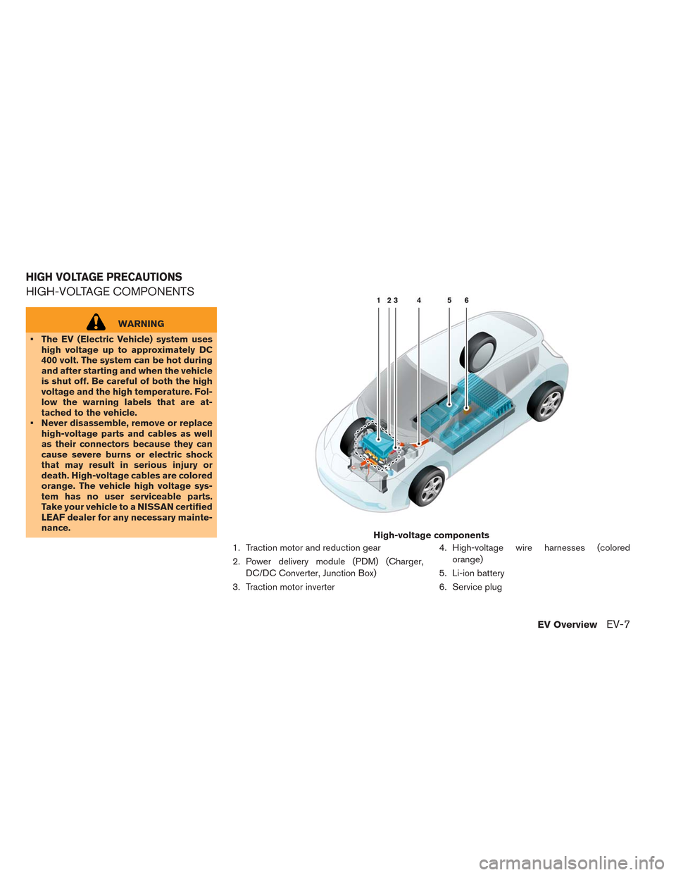 NISSAN LEAF 2014 1.G User Guide HIGH-VOLTAGE COMPONENTS
WARNING
• The EV (Electric Vehicle) system uses
high voltage up to approximately DC
400 volt. The system can be hot during
and after starting and when the vehicle
is shut off