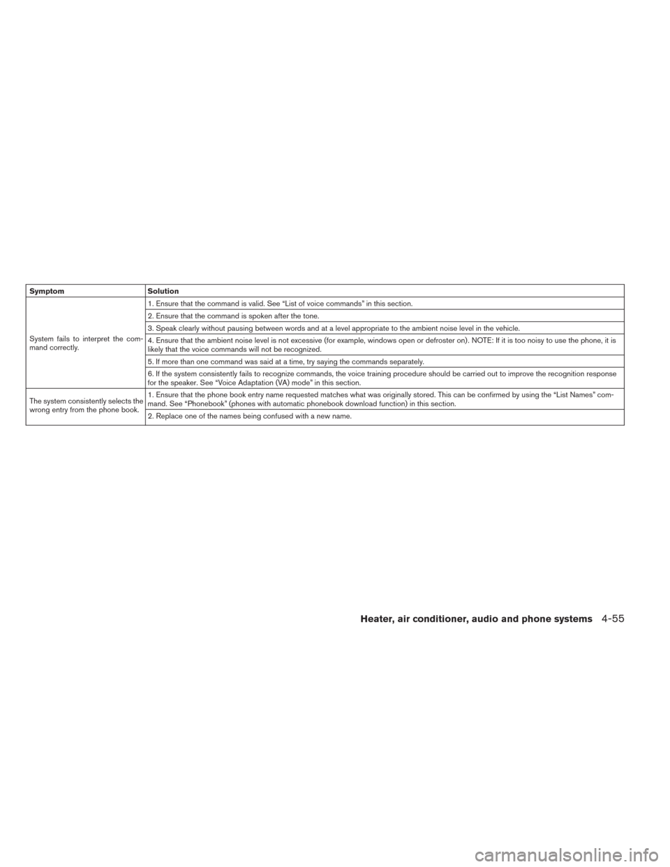 NISSAN LEAF 2014 1.G Owners Manual Symptom Solution
System fails to interpret the com-
mand correctly.1. Ensure that the command is valid. See “List of voice commands” in this section.
2. Ensure that the command is spoken after the