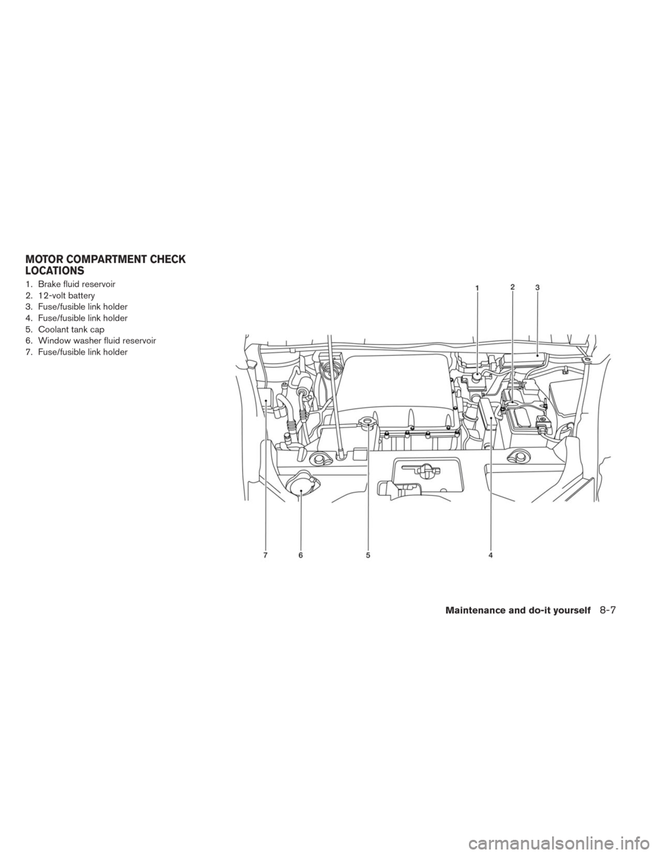 NISSAN LEAF 2014 1.G Owners Manual 1. Brake fluid reservoir
2. 12-volt battery
3. Fuse/fusible link holder
4. Fuse/fusible link holder
5. Coolant tank cap
6. Window washer fluid reservoir
7. Fuse/fusible link holder
MOTOR COMPARTMENT C NISSAN LEAF 2014 1.G Owners Manual 1. Brake fluid reservoir
2. 12-volt battery
3. Fuse/fusible link holder
4. Fuse/fusible link holder
5. Coolant tank cap
6. Window washer fluid reservoir
7. Fuse/fusible link holder
MOTOR COMPARTMENT C