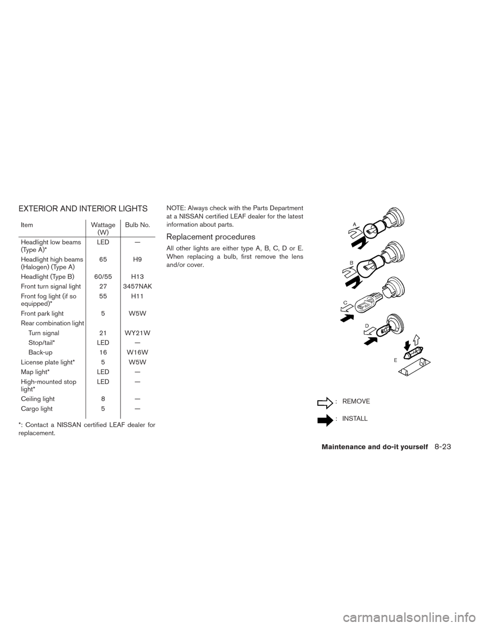 NISSAN LEAF 2014 1.G Owners Manual EXTERIOR AND INTERIOR LIGHTS
Item Wattage
(W)Bulb No.
Headlight low beams
(Type A)*LED —
Headlight high beams
(Halogen) (Type A)65 H9
Headlight (Type B) 60/55 H13
Front turn signal light 27 3457NAK
