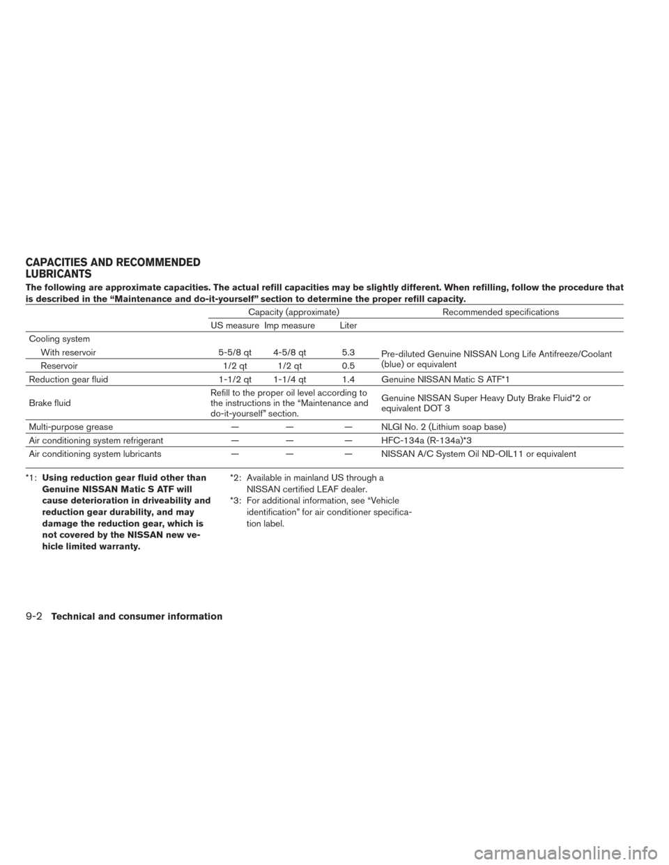 NISSAN LEAF 2014 1.G Owners Manual The following are approximate capacities. The actual refill capacities may be slightly different. When refilling, follow the procedure that
is described in the “Maintenance and do-it-yourself” sec