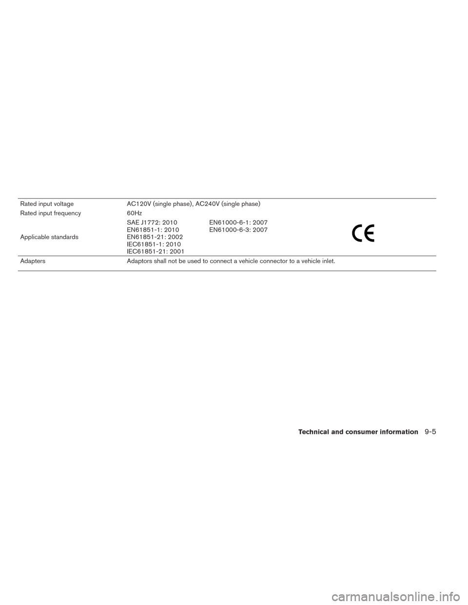 NISSAN LEAF 2014 1.G Owners Manual Rated input voltage AC120V (single phase) , AC240V (single phase)
Rated input frequency 60Hz
Applicable standardsSAE J1772: 2010
EN61851-1: 2010
EN61851-21: 2002
IEC61851-1: 2010
IEC61851-21: 2001EN61