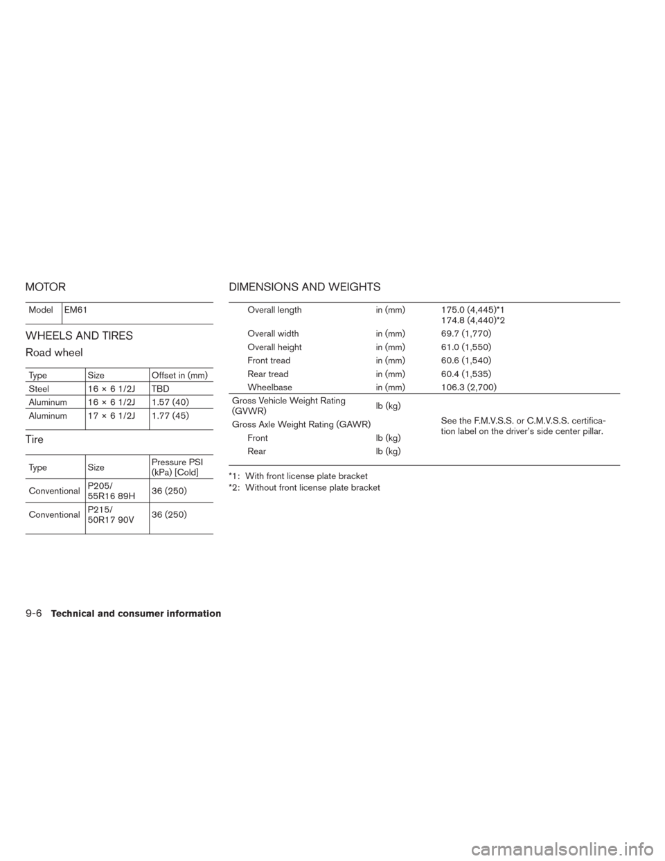 NISSAN LEAF 2014 1.G Owners Manual MOTOR
Model EM61
WHEELS AND TIRES
Road wheel
Type Size Offset in (mm)
Steel 16 × 6 1/2J TBD
Aluminum 16 × 6 1/2J 1.57 (40)
Aluminum 17 × 6 1/2J 1.77 (45)
Tire
Type SizePressure PSI
(kPa) [Cold]
Con