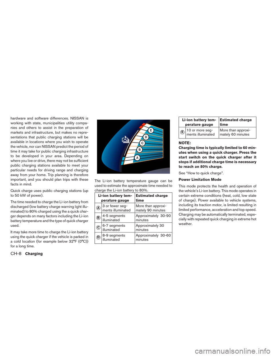 NISSAN LEAF 2014 1.G Owners Manual hardware and software differences. NISSAN is
working with state, municipalities utility compa-
nies and others to assist in the preparation of
markets and infrastructure, but makes no repre-
sentation