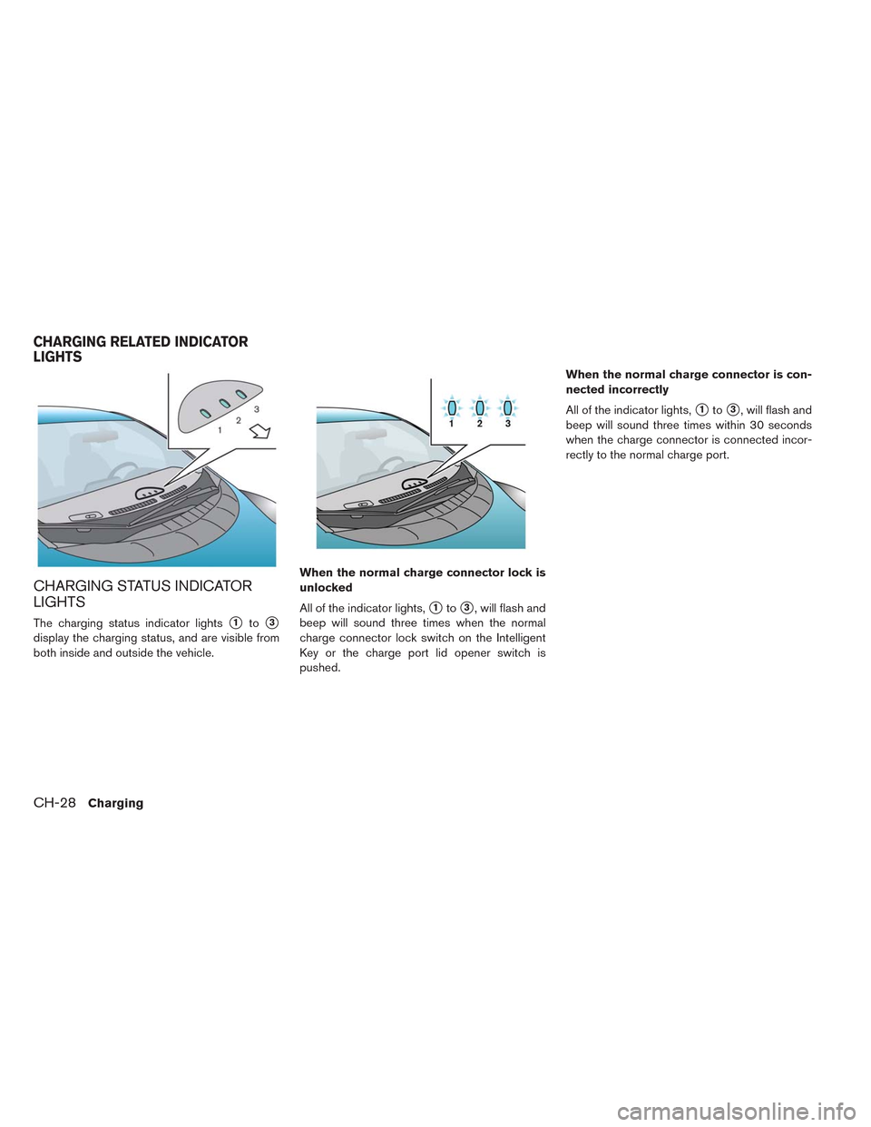 NISSAN LEAF 2014 1.G Service Manual CHARGING STATUS INDICATOR
LIGHTS
The charging status indicator lights1to3
display the charging status, and are visible from
both inside and outside the vehicle.When the normal charge connector lock 