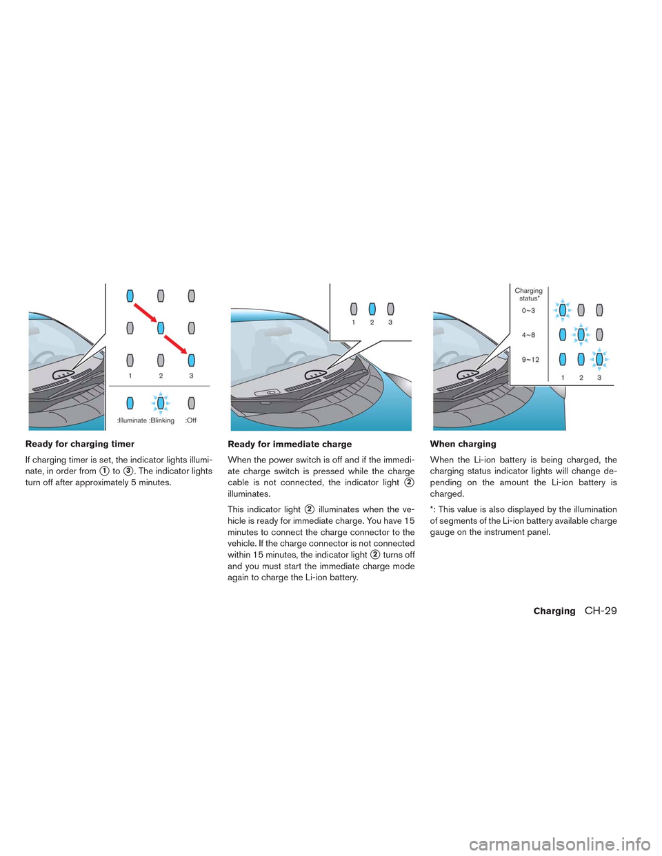 NISSAN LEAF 2014 1.G Manual PDF Ready for charging timer
If charging timer is set, the indicator lights illumi-
nate, in order from
1to3. The indicator lights
turn off after approximately 5 minutes.Ready for immediate charge
When 