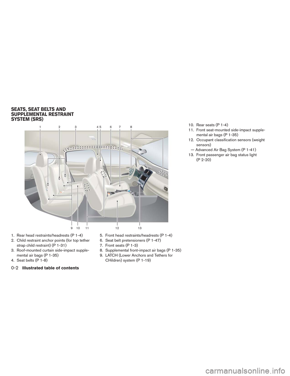 NISSAN LEAF 2014 1.G Owners Manual 1. Rear head restraints/headrests (P 1-4)
2. Child restraint anchor points (for top tether
strap child restraint) (P 1-31)
3. Roof-mounted curtain side-impact supple-
mental air bags (P 1-35)
4. Seat 