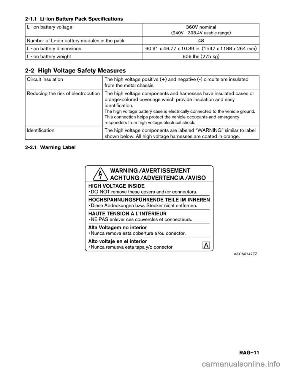 NISSAN LEAF 2014 1.G Roadside Assistance Guide 2-1.1 Li-ion Battery Pack Specifications
Li-ion battery voltage
360V nominal
(240V - 398.4V usable range)
Number of Li-ion battery modules in the pack 48
Li-ion battery dimensions 60.91 x 46.77 x 10.3 NISSAN LEAF 2014 1.G Roadside Assistance Guide 2-1.1 Li-ion Battery Pack Specifications
Li-ion battery voltage
360V nominal
(240V - 398.4V usable range)
Number of Li-ion battery modules in the pack 48
Li-ion battery dimensions 60.91 x 46.77 x 10.3