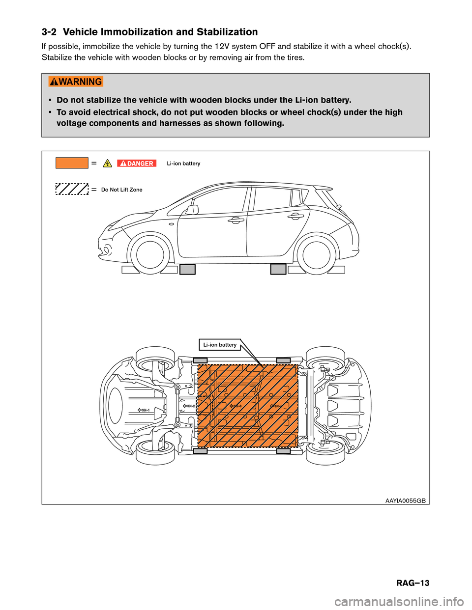 NISSAN LEAF 2014 1.G Roadside Assistance Guide 3-2 Vehicle Immobilization and Stabilization
If
possible, immobilize the vehicle by turning the 12V system OFF and stabilize it with a wheel chock(s) .
Stabilize the vehicle with wooden blocks or by r