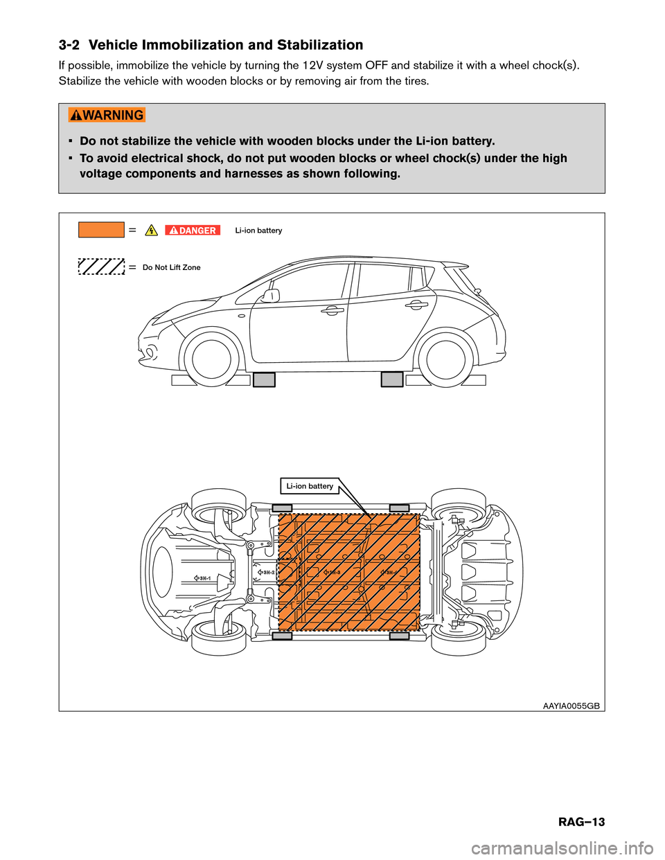 NISSAN LEAF 2014 1.G Roadside Assistance Guide 3-2 Vehicle Immobilization and Stabilization
If
possible, immobilize the vehicle by turning the 12V system OFF and stabilize it with a wheel chock(s) .
Stabilize the vehicle with wooden blocks or by r NISSAN LEAF 2014 1.G Roadside Assistance Guide 3-2 Vehicle Immobilization and Stabilization
If
possible, immobilize the vehicle by turning the 12V system OFF and stabilize it with a wheel chock(s) .
Stabilize the vehicle with wooden blocks or by r
