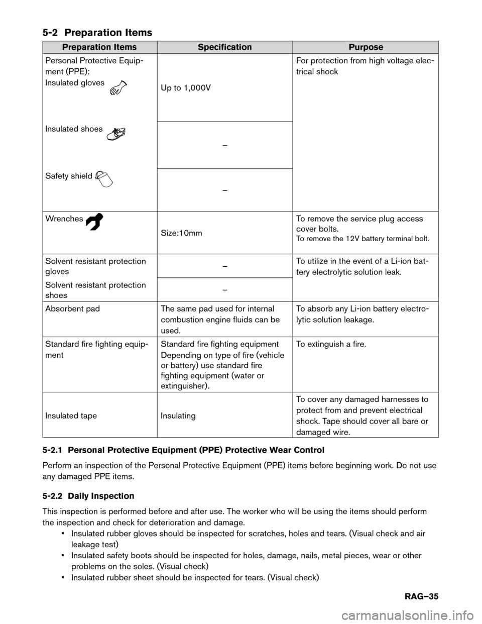 NISSAN LEAF 2014 1.G Roadside Assistance Guide 5-2 Preparation Items
Preparation Items
Specification Purpose
Personal Protective Equip-
ment (PPE):
Insulated gloves Up to 1,000V
For
 protection from high voltage elec-
trical shock
Insulated shoes 