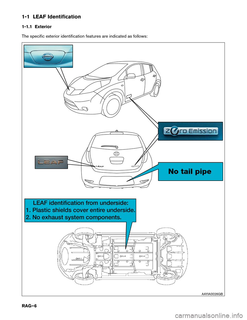 NISSAN LEAF 2014 1.G Roadside Assistance Guide 1-1 LEAF Identification
1-1.1
Exterior
The specific exterior identification features are indicated as follows: No tail pipe
LEAF identification from underside:
1. Plastic shields cover entir
 e under