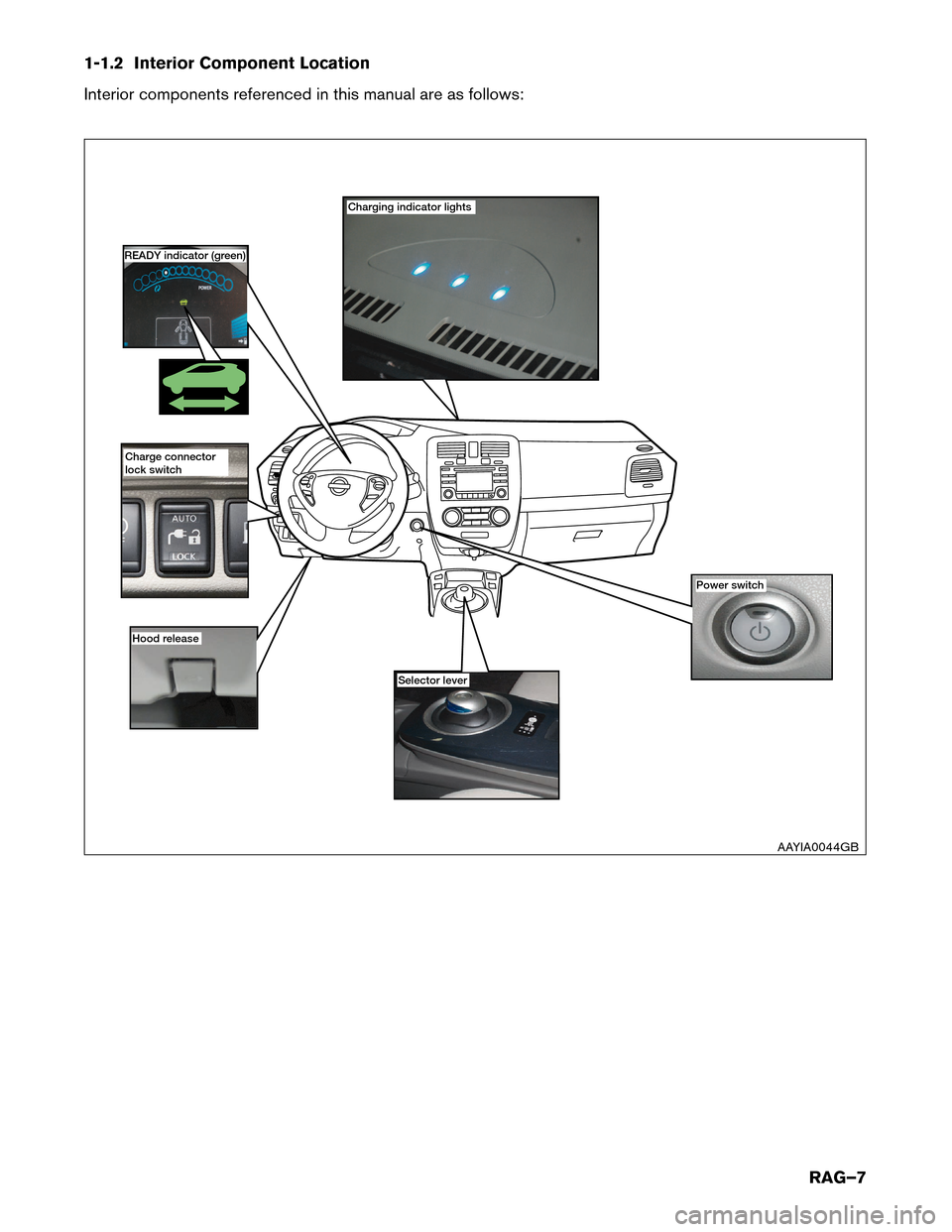 NISSAN LEAF 2014 1.G Roadside Assistance Guide 1-1.2 Interior Component Location
Interior
components referenced in this manual are as follows: Charging indicator lights
Power switch
Hood r

elease Selector lever
READY indicator (green)
Charge conn