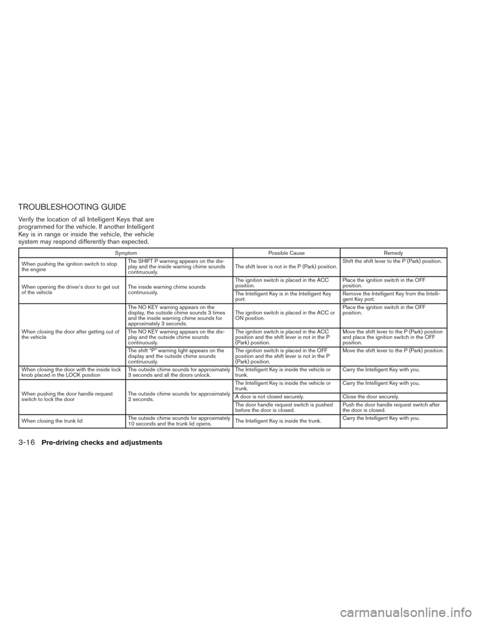 NISSAN MAXIMA 2014 A35 / 7.G User Guide TROUBLESHOOTING GUIDE
Verify the location of all Intelligent Keys that are
programmed for the vehicle. If another Intelligent
Key is in range or inside the vehicle, the vehicle
system may respond diff