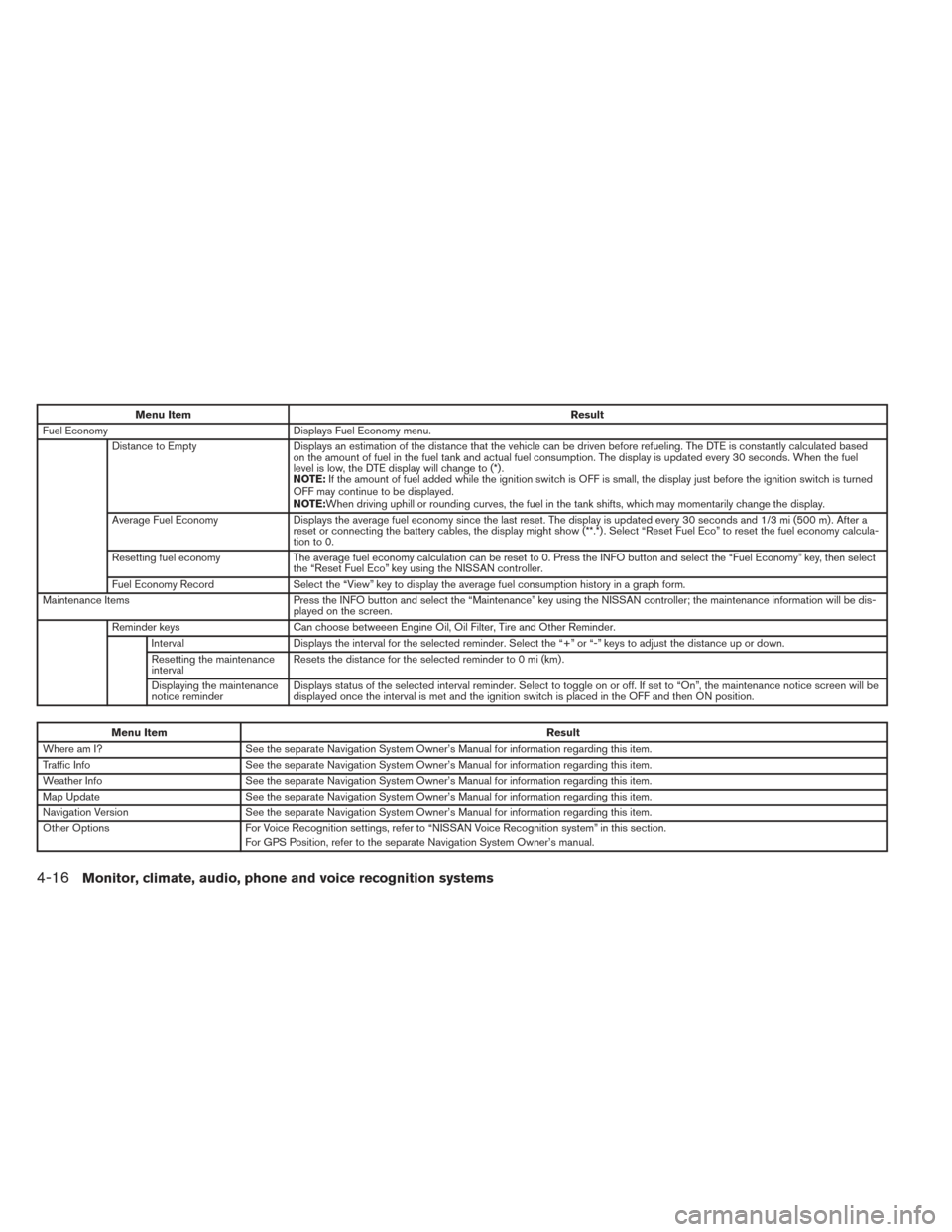 NISSAN MAXIMA 2014 A35 / 7.G Owners Manual Menu ItemResult
Fuel Economy Displays Fuel Economy menu.
Distance to Empty Displays an estimation of the distance that the vehicle can be driven before refueling. The DTE is constantly calculated base