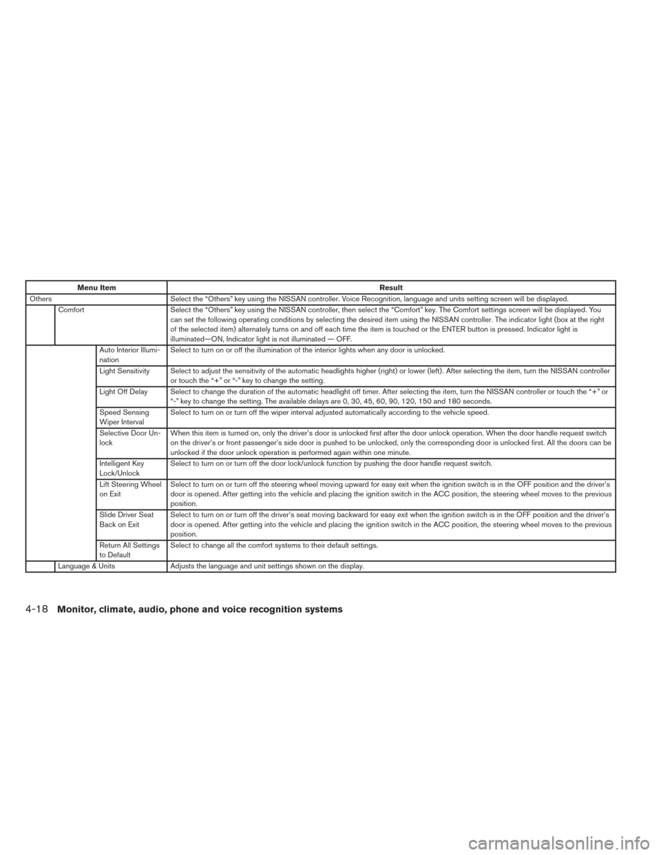 NISSAN MAXIMA 2014 A35 / 7.G Owners Manual Menu ItemResult
Others Select the “Others” key using the NISSAN controller. Voice Recognition, language and units setting screen will be displayed.
Comfort Select the “Others” key using the NI