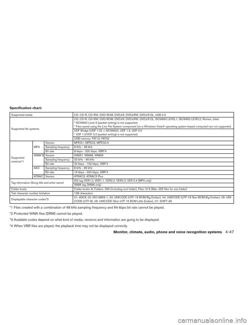 NISSAN MAXIMA 2014 A35 / 7.G Owners Manual Specification chart:
Supported mediaCD, CD-R, CD-RW, DVD-ROM, DVD±R, DVD±RW, DVD±R DL, USB 2.0
Supported file systems CD, CD-R, CD-RW, DVD-ROM, DVD±R, DVD±RW, DVD±R DL, ISO9660 LEVEL1, ISO9660 L