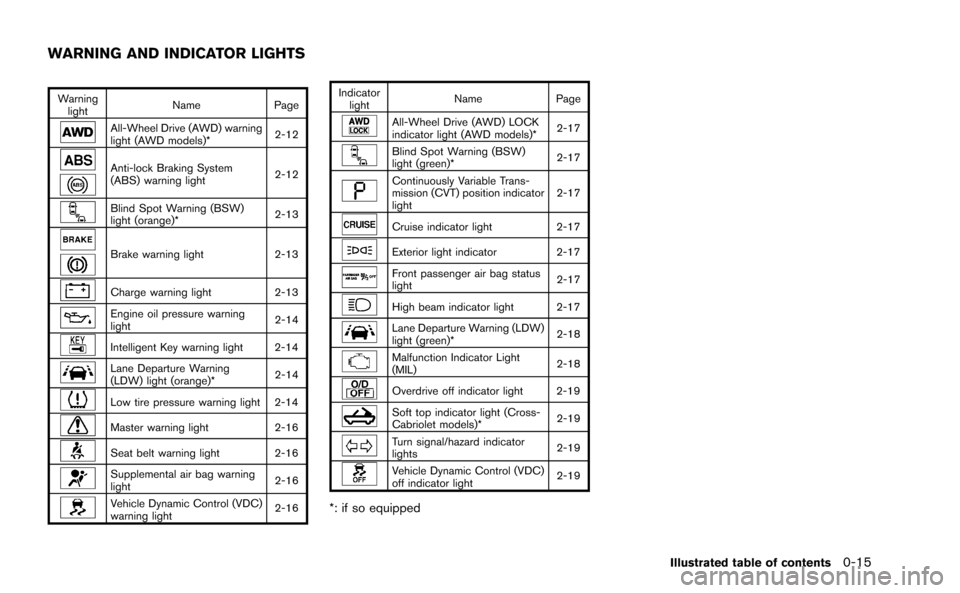 NISSAN MURANO 2014 2.G Owners Manual 