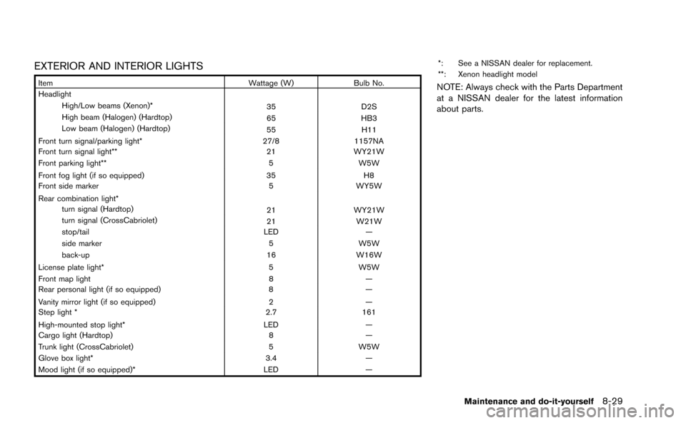 NISSAN MURANO 2014 2.G Owners Manual 