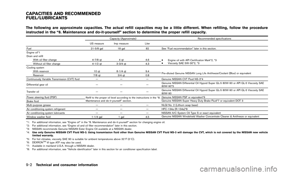 NISSAN MURANO 2014 2.G Owners Manual 