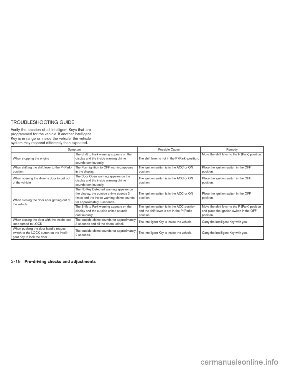 NISSAN PATHFINDER 2014 R52 / 4.G Owners Manual TROUBLESHOOTING GUIDE
Verify the location of all Intelligent Keys that are
programmed for the vehicle. If another Intelligent
Key is in range or inside the vehicle, the vehicle
system may respond diff
