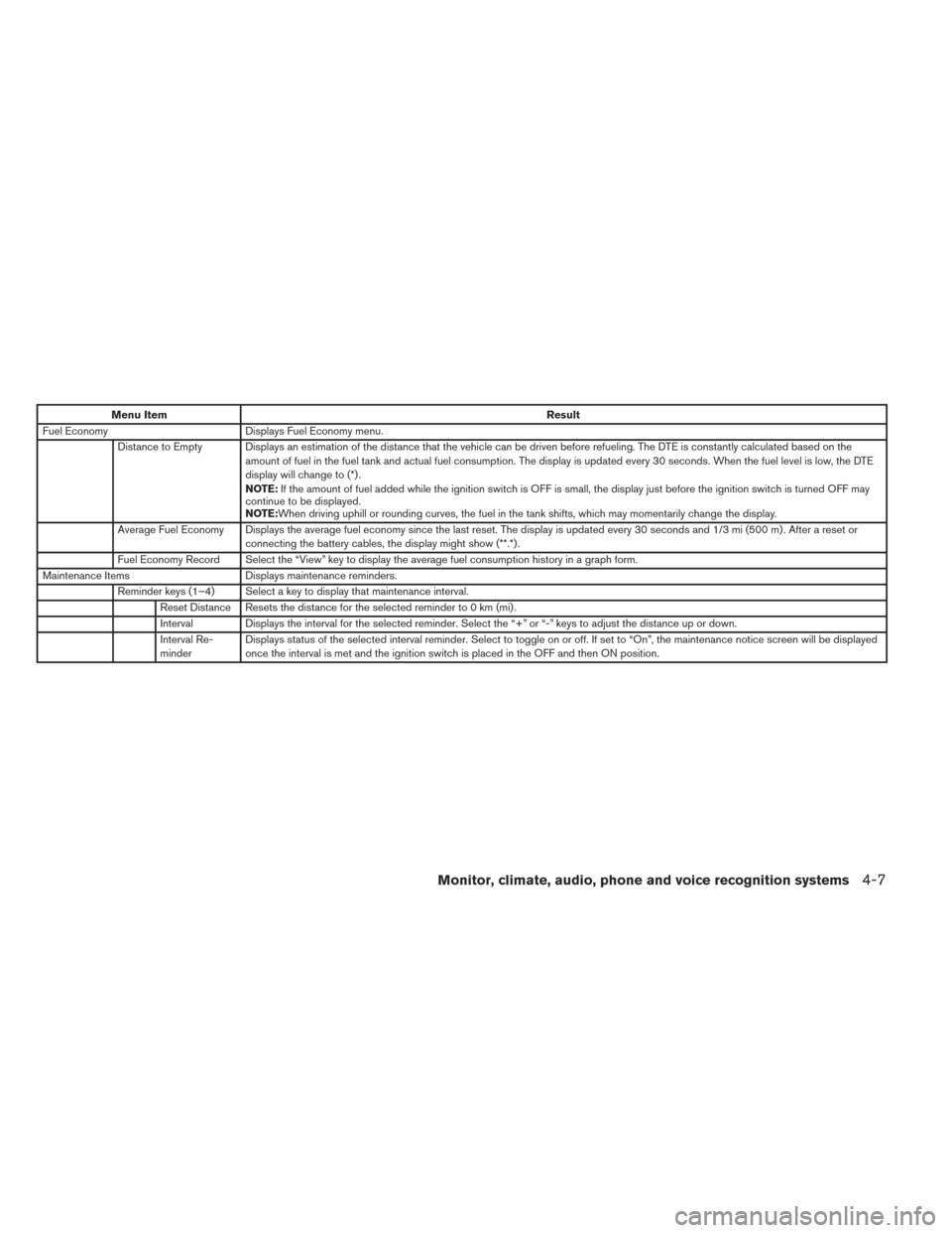 NISSAN PATHFINDER 2014 R52 / 4.G Owners Guide Menu ItemResult
Fuel Economy Displays Fuel Economy menu.
Distance to Empty Displays an estimation of the distance that the vehicle can be driven before refueling. The DTE is constantly calculated base