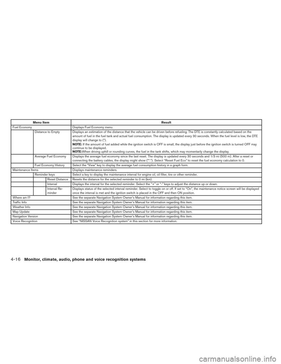 NISSAN PATHFINDER 2014 R52 / 4.G Owners Guide Menu ItemResult
Fuel Economy Displays Fuel Economy menu.
Distance to Empty Displays an estimation of the distance that the vehicle can be driven before refueling. The DTE is constantly calculated base