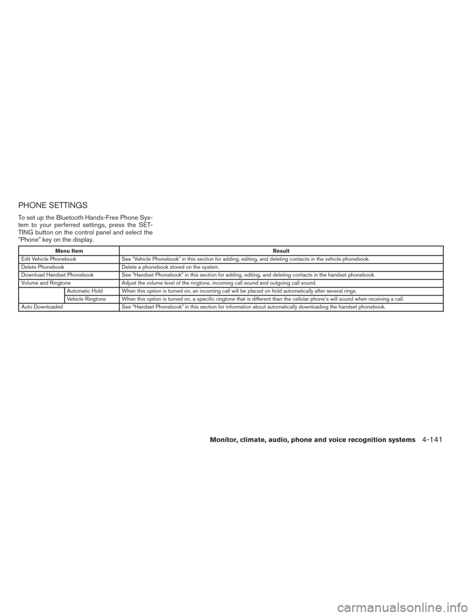NISSAN PATHFINDER 2014 R52 / 4.G Owners Manual PHONE SETTINGS
To set up the Bluetooth Hands-Free Phone Sys-
tem to your perferred settings, press the SET-
TING button on the control panel and select the
Phonekey on the display.
Menu Item Result
