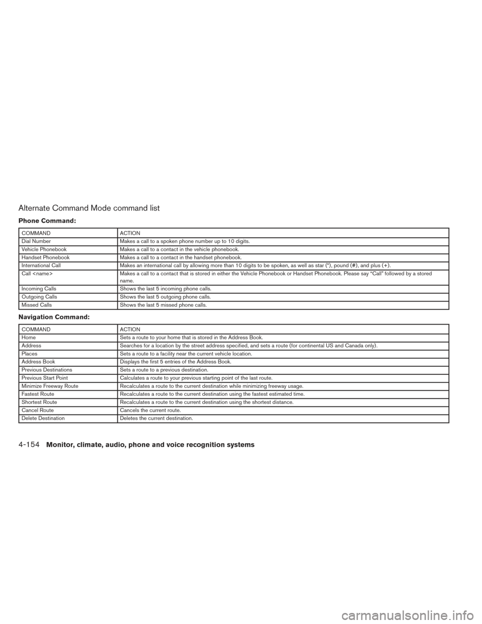 NISSAN PATHFINDER 2014 R52 / 4.G Owners Manual Alternate Command Mode command list
Phone Command:
COMMANDACTION
Dial Number Makes a call to a spoken phone number up to 10 digits.
Vehicle Phonebook Makes a call to a contact in the vehicle phonebook