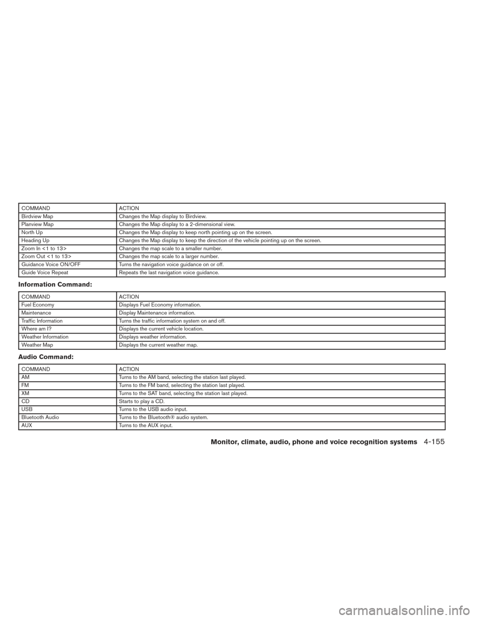 NISSAN PATHFINDER 2014 R52 / 4.G Owners Manual COMMANDACTION
Birdview Map Changes the Map display to Birdview.
Planview Map Changes the Map display to a 2-dimensional view.
North Up Changes the Map display to keep north pointing up on the screen.

