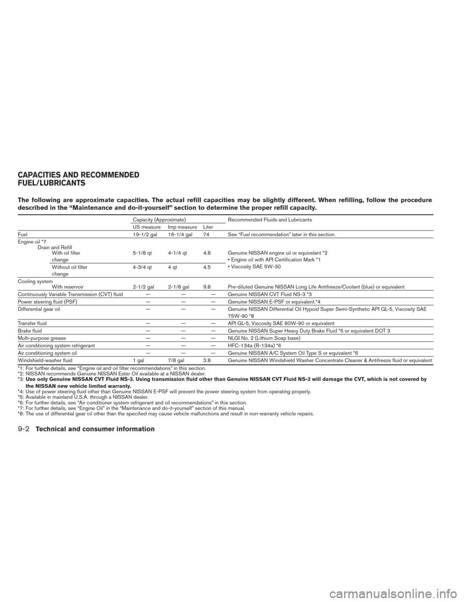 NISSAN PATHFINDER 2014 R52 / 4.G User Guide The following are approximate capacities. The actual refill capacities may be slightly different. When refilling, follow the procedure
described in the “Maintenance and do-it-yourself” section to 