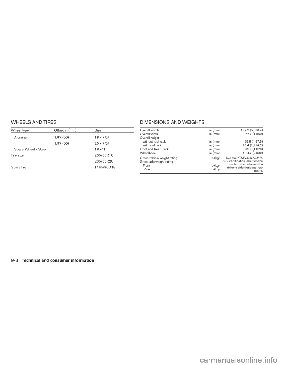 NISSAN PATHFINDER 2014 R52 / 4.G Owners Manual WHEELS AND TIRES
Wheel typeOffset in (mm) Size
Aluminum 1.97 (50) 18 x 7.5J
1.97 (50) 20 x 7.5J
Spare Wheel - Steel 18 x4T
Tire size 235/65R18
235/55R20
Spare tire T165/90D18
DIMENSIONS AND WEIGHTS
Ov