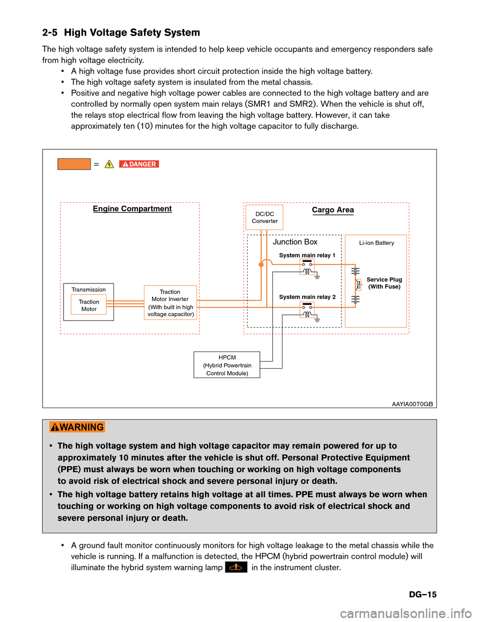 NISSAN PATHFINDER HYBRID 2014 R52 / 4.G Dismantling Guide 2-5 High Voltage Safety System 
The high voltage safety system is intended to help keep vehicle occupants and emergency responders safe 
from high voltage electricity.• A high voltage fuse provides 