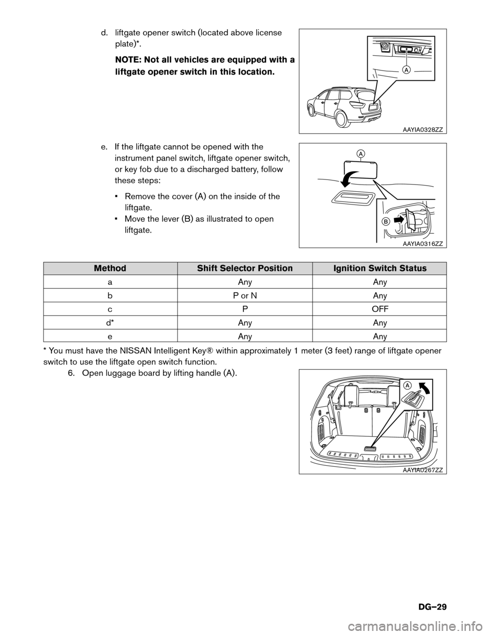 NISSAN PATHFINDER HYBRID 2014 R52 / 4.G Dismantling Guide d. liftgate opener switch (located above licenseplate)*. 
NOTE: Not all vehicles are equipped with a 
liftgate opener switch in this location.
e. If the liftgate cannot be opened with the instrument p