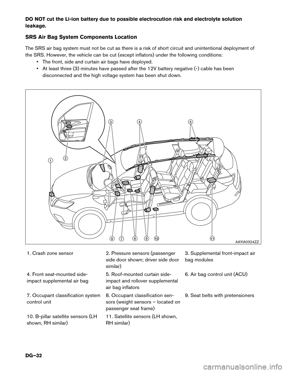 NISSAN PATHFINDER HYBRID 2014 R52 / 4.G Dismantling Guide DO NOT cut the Li-ion battery due to possible electrocution risk and electrolyte solution leakage. 
SRS Air Bag System Components Location 
The SRS air bag system must not be cut as there is a risk of