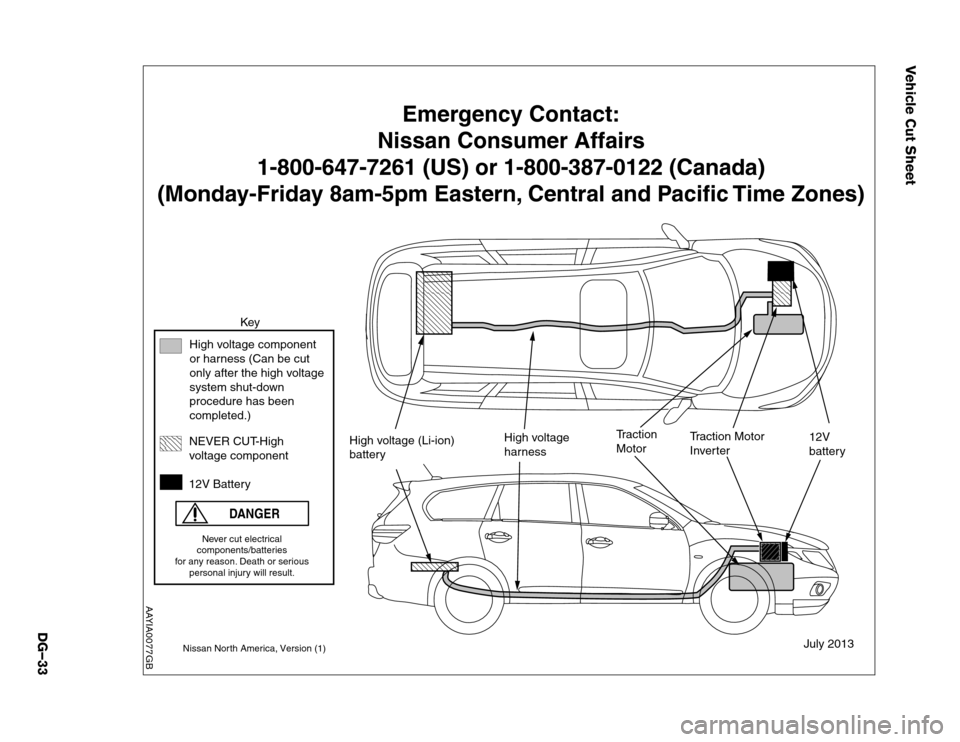 NISSAN PATHFINDER HYBRID 2014 R52 / 4.G Dismantling Guide Vehicle Cut Sheet
���
���
���
��
��
��
���
�
�
Emergency Contact:
Nissan Consumer Affairs
1-800-647-7261 (US) or 1-800-387-0122 (Canada)
(Monday-Friday 8am-5pm Eastern, Central and Pacific Time Zon