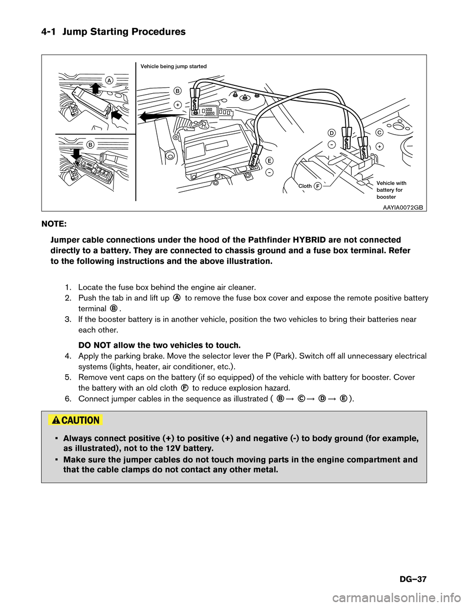 NISSAN PATHFINDER HYBRID 2014 R52 / 4.G Dismantling Guide 4-1 Jump Starting Procedures 
NOTE:Jumper cable connections under the hood of the Pathfinder HYBRID are not connected 
directly to a battery. They are connected to chassis ground and a fuse box termin