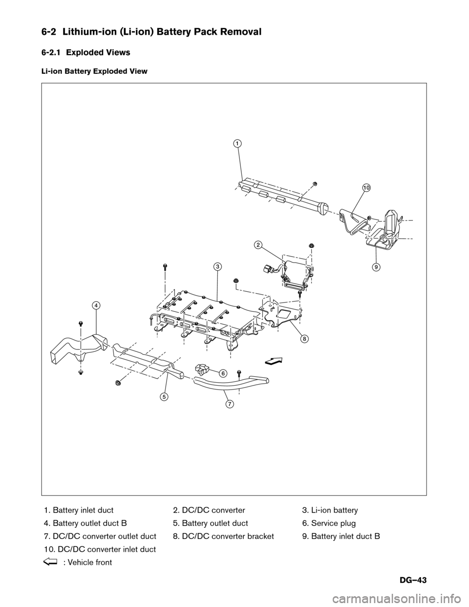 NISSAN PATHFINDER HYBRID 2014 R52 / 4.G Dismantling Guide 6-2 Lithium-ion (Li-ion) Battery Pack Removal 
6-2.1 Exploded Views 
Li-ion Battery Exploded View1. Battery inlet duct 2. DC/DC converter 3. Li-ion battery 
4. Battery outlet duct B 5. Battery outlet 